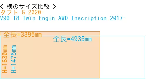 #タフト G 2020- + V90 T8 Twin Engin AWD Inscription 2017-